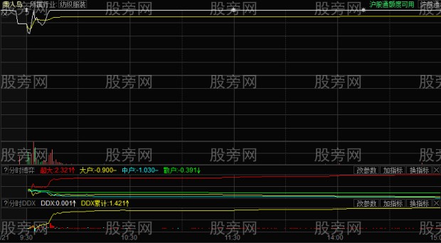 競價異動捕捉漲停 競價異動捕捉漲停
