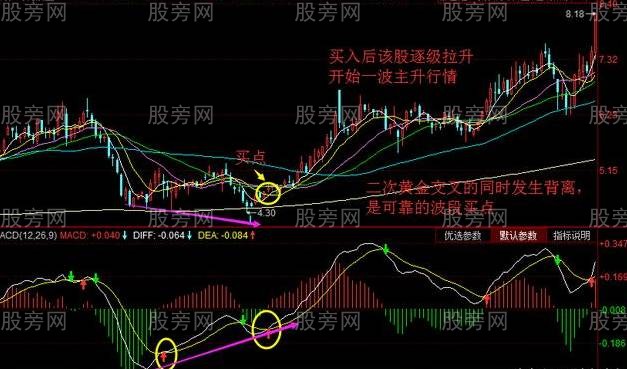 MACD二次金叉買點的判斷 MACD二次金叉買點的判斷