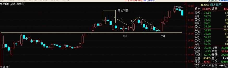 左、右側交易實戰講解 左、右側交易實戰講解