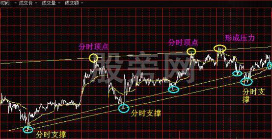 全面講解一下分時圖的知識