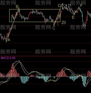 介紹一種安全買股法 介紹一種安全買股法