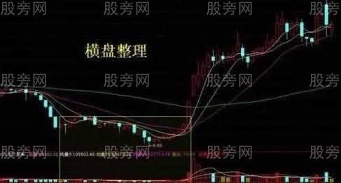 散戶必知的主力洗盤技巧 散戶必知的主力洗盤技巧