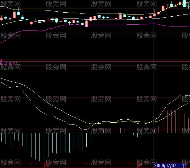 股票共振案例解析 股票共振案例解析