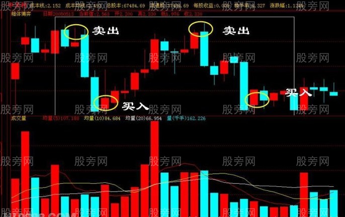 箱體的操作方法 箱體的操作方法