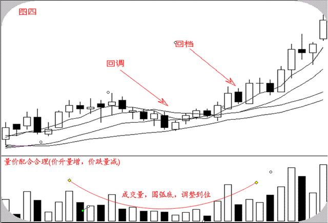 股票經典形態特點 股票經典形態特點