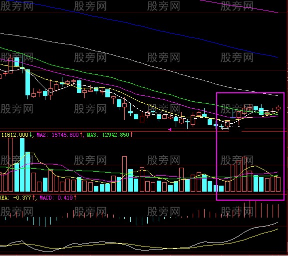 一種有拉升潛力的形態 一種有拉升潛力的形態
