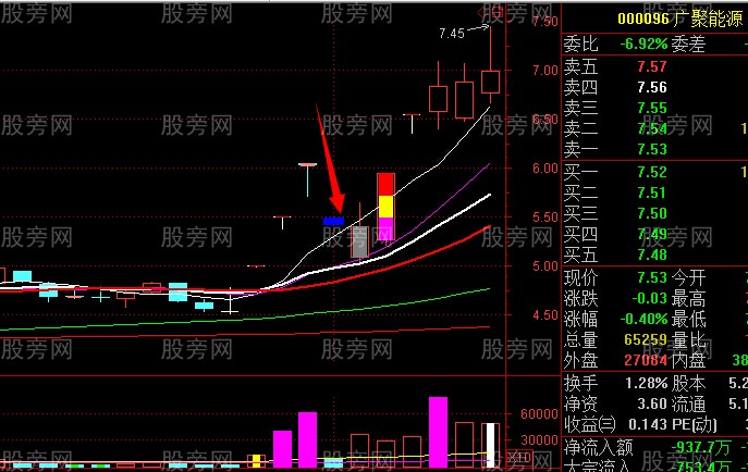 龍頭股與跌停板的關系 龍頭股與跌停板的關系