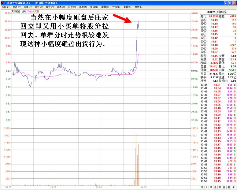 莊傢出貨的判斷 莊傢出貨的判斷