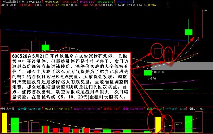 板後回調操作圖解 板後回調操作圖解