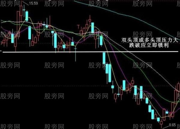必須牢記的經典賣出信號