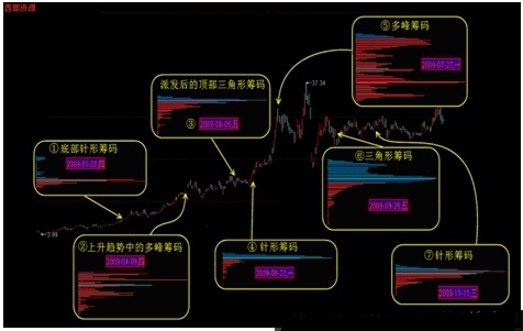 籌碼學完整講解 籌碼學完整講解