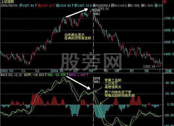 真正經典的股市操作套路 真正經典的股市操作套路