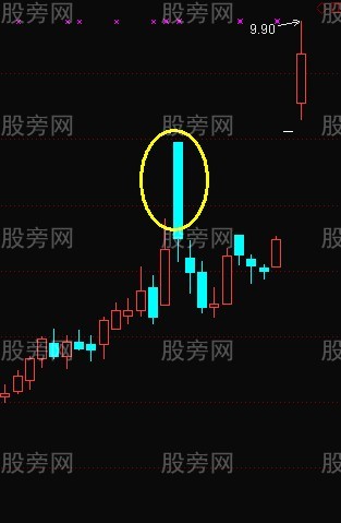黑太陽漲停戰法 黑太陽漲停戰法