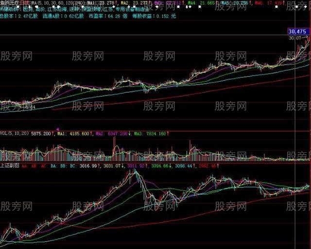 四種地量對應四種操作模式 四種地量對應四種操作模式