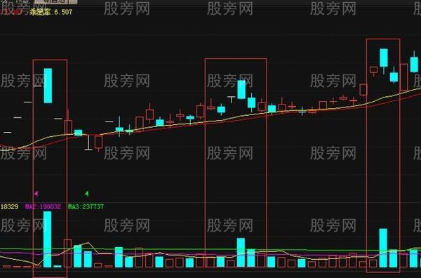 趨勢逃頂的六種重要形態 趨勢逃頂的六種重要形態