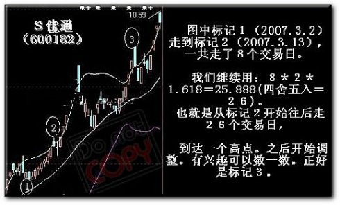 計算高點最簡單的方法 黃金矩形 計算高點最簡單的方法 黃金矩形