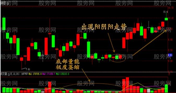 五種攻擊形態的必漲牛股 五種攻擊形態的必漲牛股