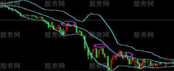 佈林線的四個使用技巧 佈林線的四個使用技巧