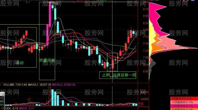 飆升行情的籌碼峰形態 飆升行情的籌碼峰形態