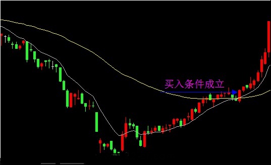 EXPMA指標實戰技巧 EXPMA指標實戰技巧