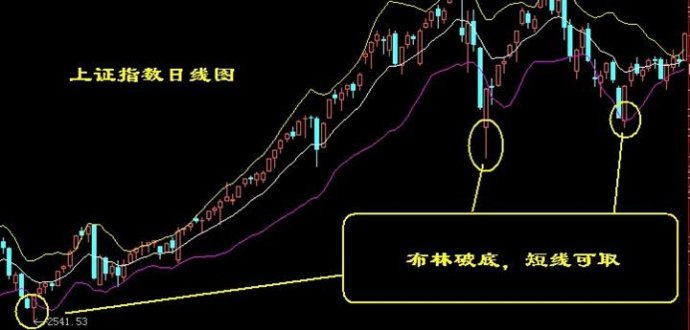 底部經典形態圖解 底部經典形態圖解