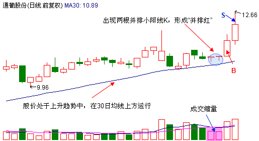 並排紅加速拉升信號 並排紅加速拉升信號