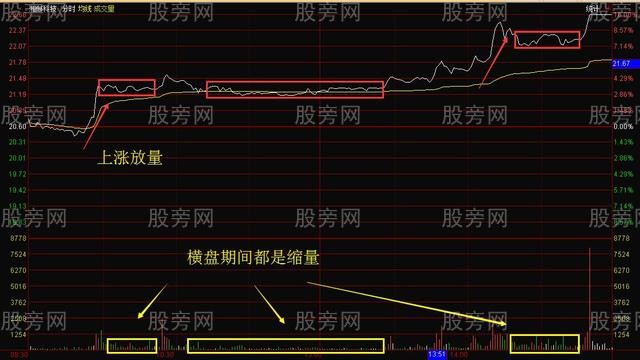 分時圖的上漲下跌橫盤 分時圖的上漲下跌橫盤