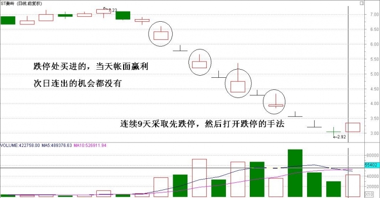 幾種出貨的形式 幾種出貨的形式