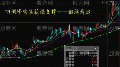 根據籌碼判斷行情的阻力位和支撐位 根據籌碼判斷行情的阻力位和支撐位