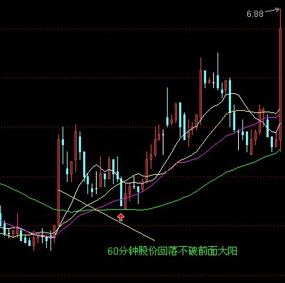 均線戰法圖解 均線戰法圖解