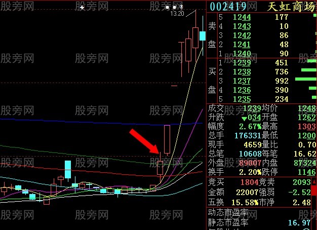 集合競價操盤感悟 集合競價操盤感悟