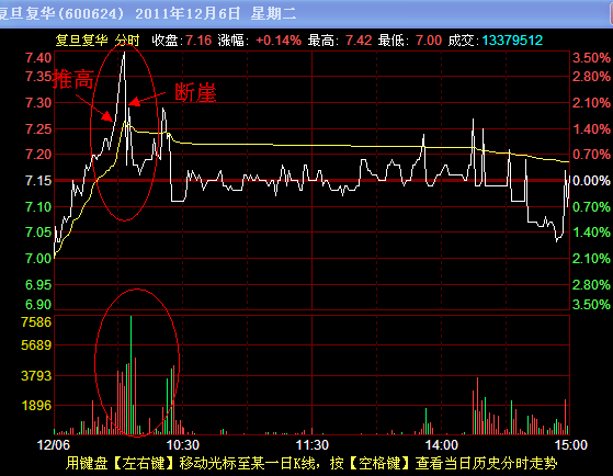 出貨分時圖解讀