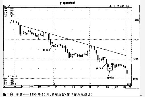 窗口技術講解 窗口技術講解