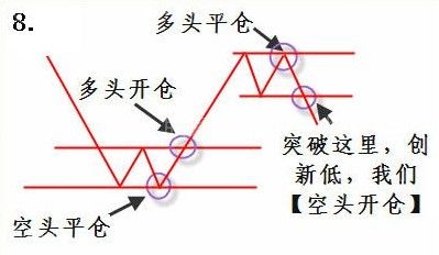 成交量詳細講解(圖) 成交量詳細講解(圖)