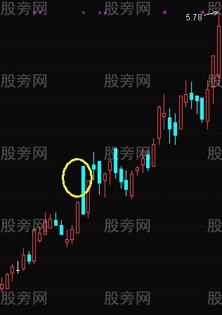 黑太陽漲停戰法 黑太陽漲停戰法