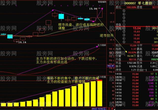 莊傢吸籌常用的方法 莊傢吸籌常用的方法