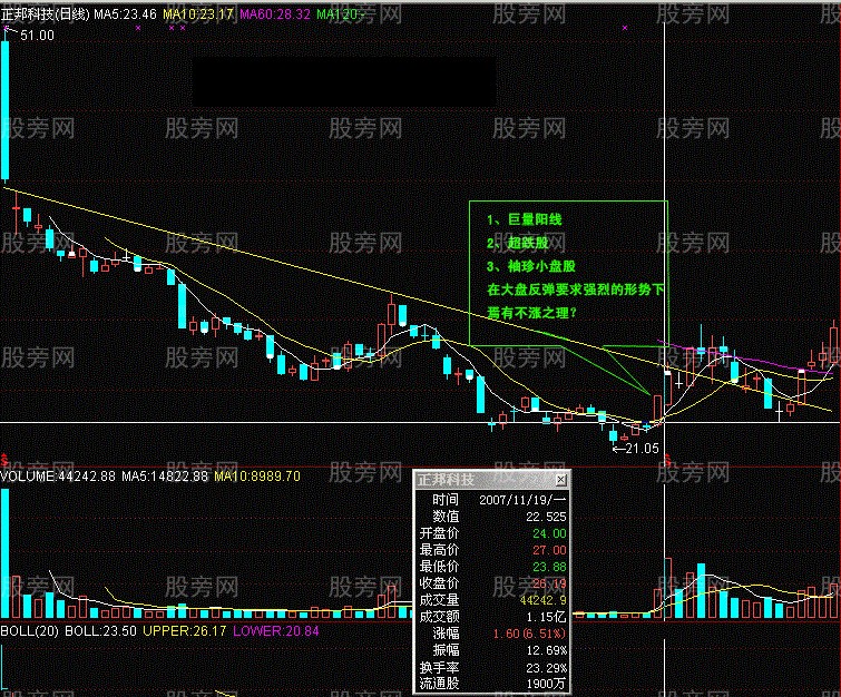 常用K線實戰經驗17式 常用K線實戰經驗17式