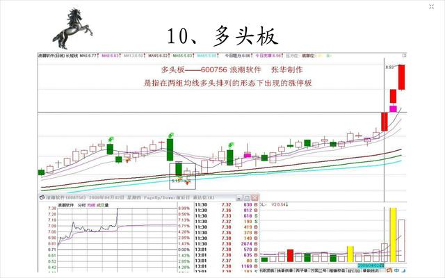 20種經典的漲停板形態圖 20種經典的漲停板形態圖