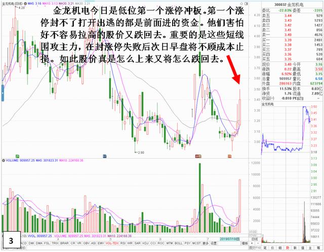 尾盤開板不封漲停的深入解析 尾盤開板不封漲停的深入解析