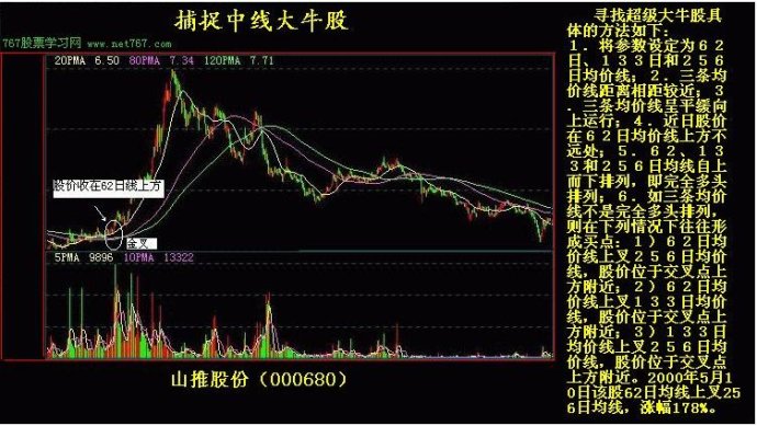 K線實戰圖解教程