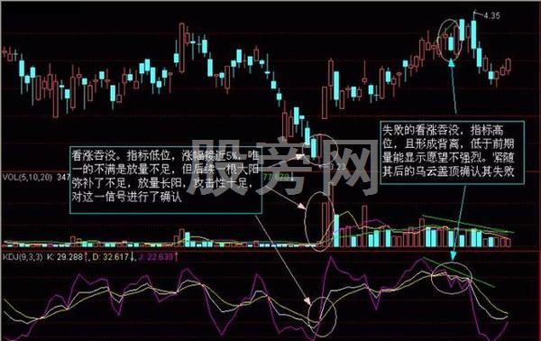 老散戶的K線圖分析方法 老散戶的K線圖分析方法