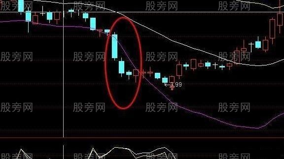短線炒股非常有效的5條口訣 短線炒股非常有效的5條口訣