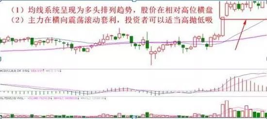 堅決賣出的十種形態 堅決賣出的十種形態