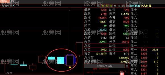 主力操盤最常用的洗盤戰法演示 主力操盤最常用的洗盤戰法演示