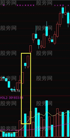 擎天柱漲停戰法 擎天柱漲停戰法