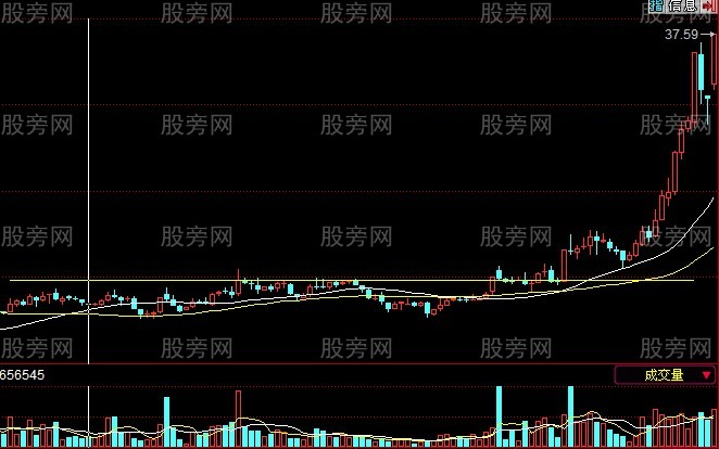 使用非常簡單的牛股戰法 使用非常簡單的牛股戰法