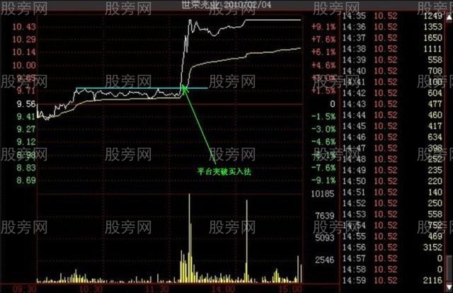 多種的漲停分時形態（多圖慎入）