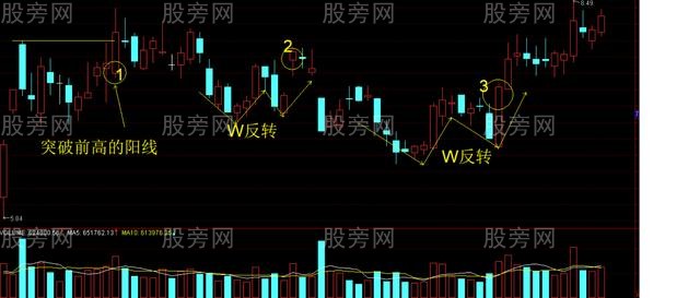 超級短線操作方法 超級短線操作方法