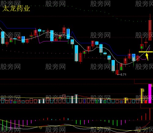 跳空缺口的經驗分享 跳空缺口的經驗分享