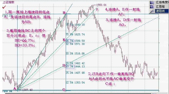 速度阻擋線(速阻線)全面講解 速度阻擋線(速阻線)全面講解